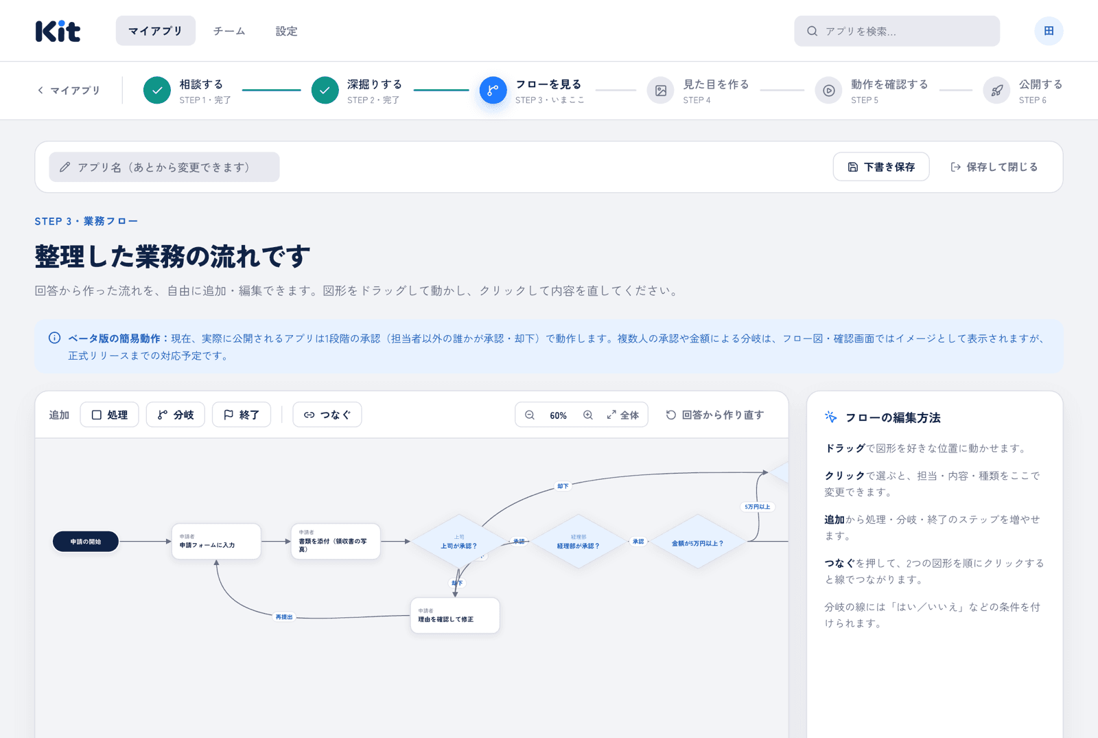 Kitの「フローを見る」画面